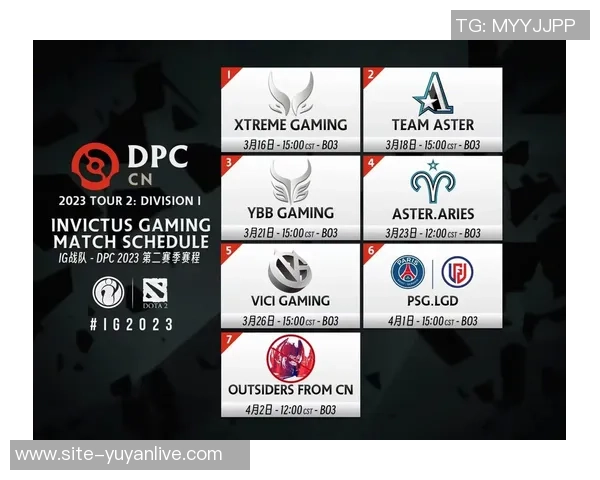 DOTA2盛宴：深入解析IG战队的快速崛起与战术创新